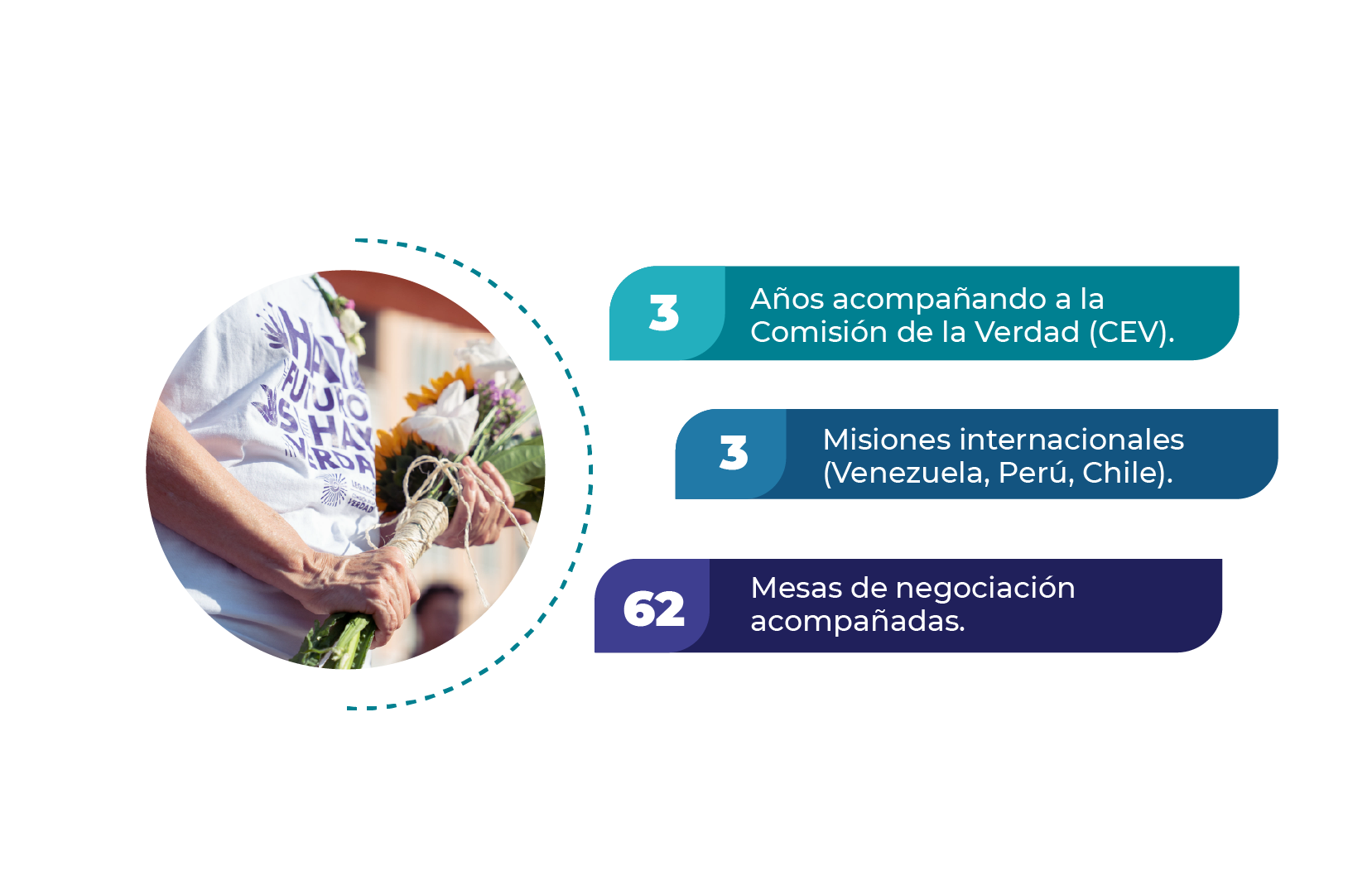 Reconstruir el tejido social