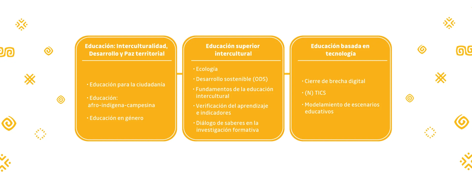 Organigrama